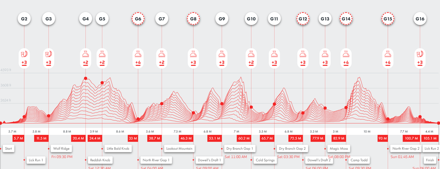Grindstone 100 elevation map with aid stations and time cutoffs labelled.