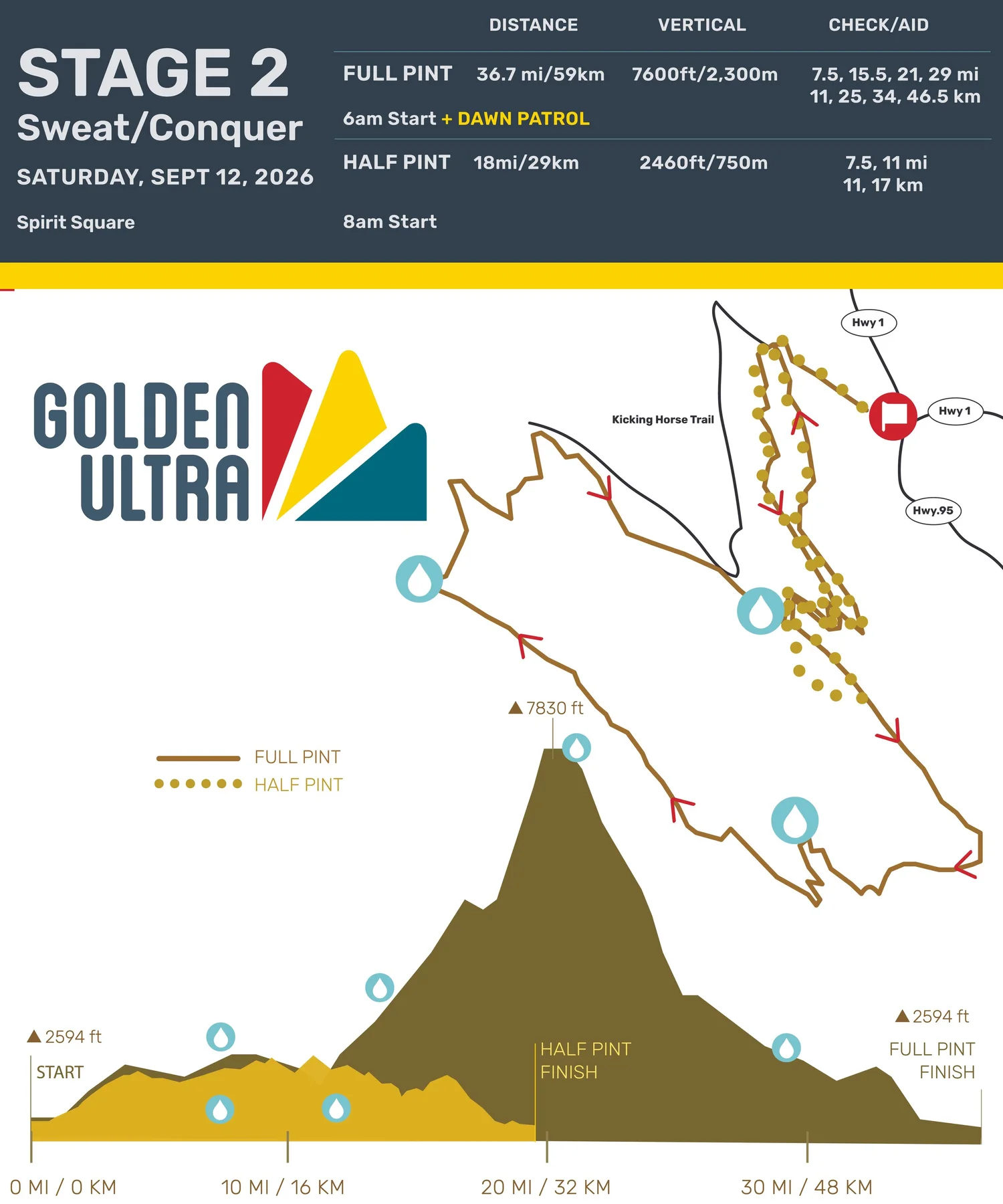 Golden Ultra 60K Stage 2 course profile.